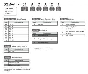 SGMAV