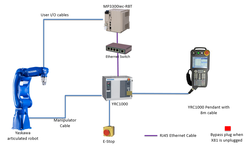 MP3300iec-RBT
