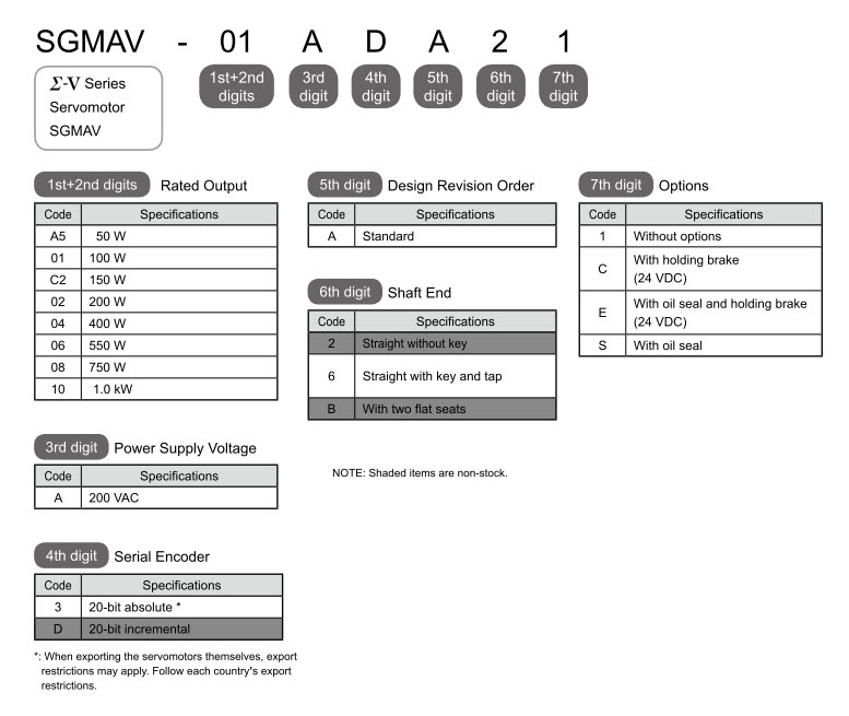 SGMAV