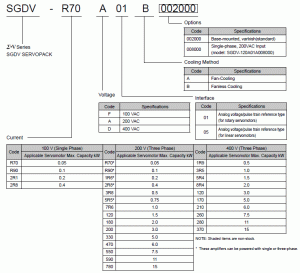 SGDV Analog