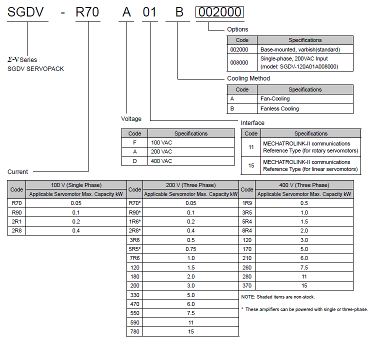 SGDV MECHATROLINK-II - yaskawa sgdv mecha2 key