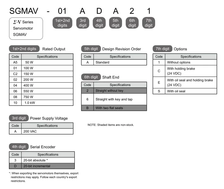 SGMAV